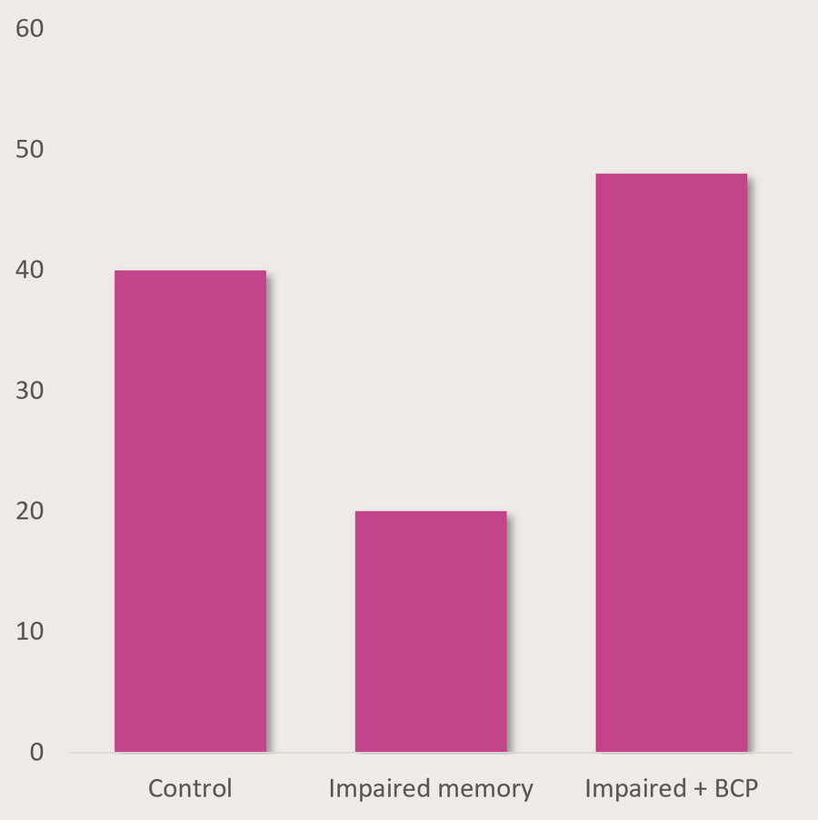 Cognitive function & memory