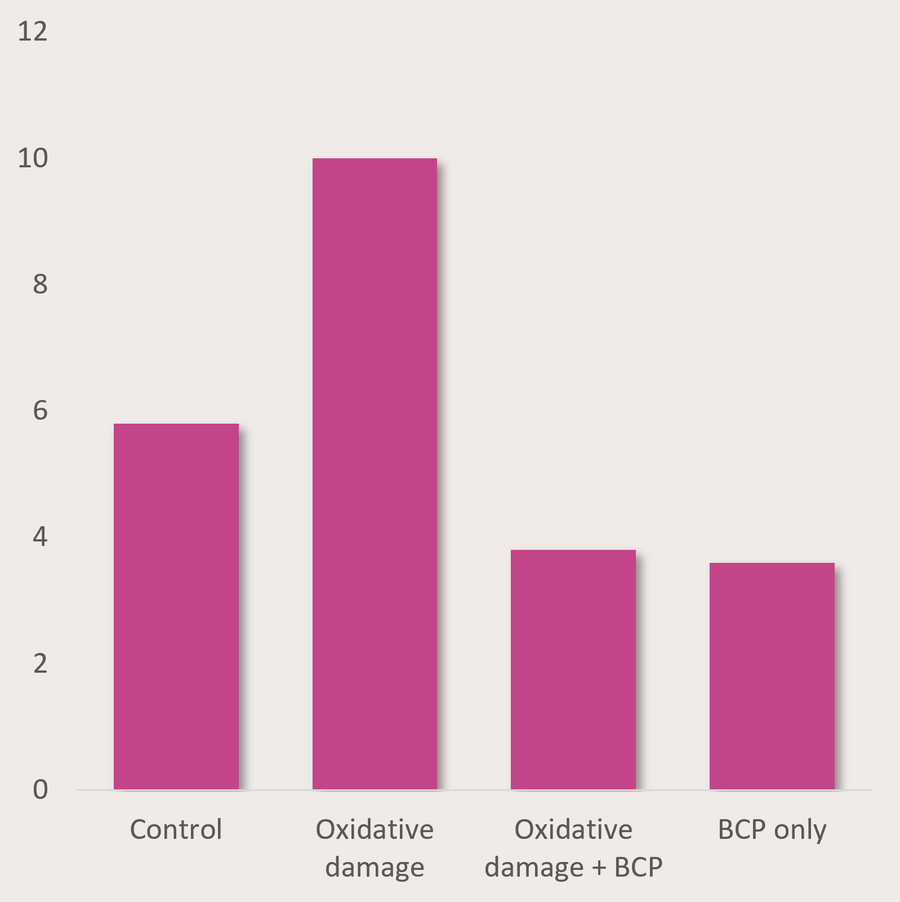Oxidative Stress